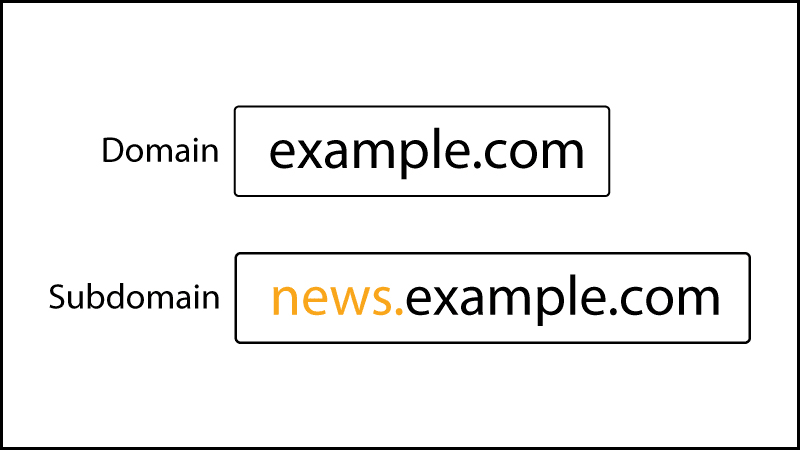 Subdomain sẽ không thể hoạt động nếu root domain gặp sự cố